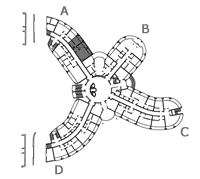 Pozicija stana u prizemlju