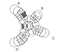 Pozicija stana na katu