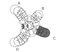 Pozicija stana na katu