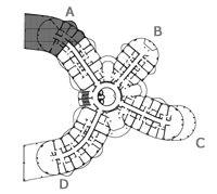 Position of the residence