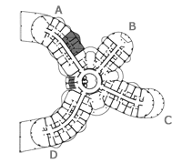 Position of the residence