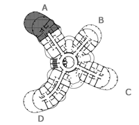 Pozicija stana na katu