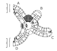 Position of the residence