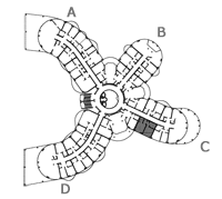 Position of the residence