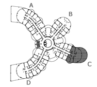 Position of the residence