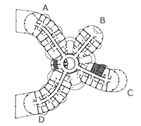 Position of the residence