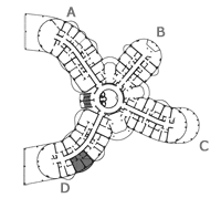 Position of the residence