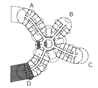 Position of the residence
