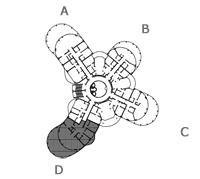 Pozicija stana na katu